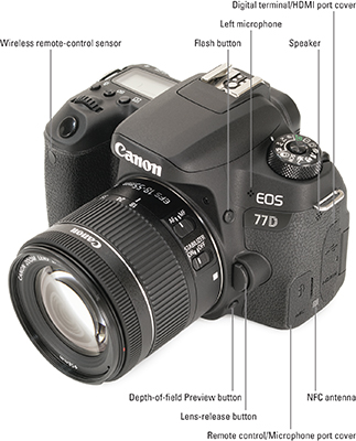 Canon 77d Flash Preview